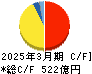 東プレ キャッシュフロー計算書 2025年3月期 東プレ キャッシュフロー計算書 2025年3月期