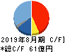 マニー キャッシュフロー計算書 2019年8月期 マニー キャッシュフロー計算書 2019年8月期