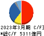 日本郵船 キャッシュフロー計算書 2023年3月期