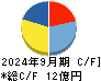 シンポ キャッシュフロー計算書 2024年9月期
