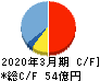 ヨータイ キャッシュフロー計算書 2020年3月期 ヨータイ キャッシュフロー計算書 2020年3月期