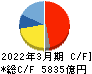 信越化学工業 キャッシュフロー計算書 2022年3月期 信越化学工業 キャッシュフロー計算書 2022年3月期