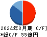 JPホールディングス キャッシュフロー計算書 2024年3月期 JPホールディングス キャッシュフロー計算書 2024年3月期