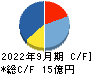 ウェルビー キャッシュフロー計算書 2022年9月期