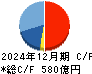 三共 キャッシュフロー計算書 2024年12月期