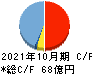 ファースト住建 キャッシュフロー計算書 2021年10月期 ファースト住建 キャッシュフロー計算書 2021年10月期