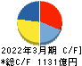 大王製紙 キャッシュフロー計算書 2022年3月期 大王製紙 キャッシュフロー計算書 2022年3月期