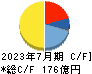 菱洋エレクトロ キャッシュフロー計算書 2023年7月期