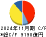 セブン＆アイ・ホールディングス キャッシュフロー計算書 2024年11月期