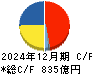 東洋水産 キャッシュフロー計算書 2024年12月期