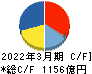 アドバンテスト キャッシュフロー計算書 2022年3月期 アドバンテスト キャッシュフロー計算書 2022年3月期