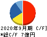 タカヨシ キャッシュフロー計算書 2020年9月期 タカヨシ キャッシュフロー計算書 2020年9月期