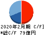 ベイカレント・コンサルティング キャッシュフロー計算書 2020年2月期 ベイカレント・コンサルティング キャッシュフロー計算書 2020年2月期