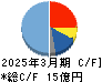 エクストリーム キャッシュフロー計算書 2025年3月期