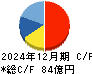 中央自動車工業 キャッシュフロー計算書 2024年12月期