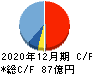 建設技術研究所 キャッシュフロー計算書 2020年12月期 建設技術研究所 キャッシュフロー計算書 2020年12月期
