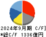 シマノ キャッシュフロー計算書 2024年9月期