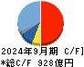 アドバンテスト キャッシュフロー計算書 2024年9月期