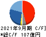 OBARA GROUP キャッシュフロー計算書 2021年9月期 OBARA GROUP キャッシュフロー計算書 2021年9月期