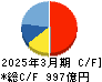 横河電機 キャッシュフロー計算書 2025年3月期