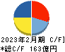 ダイセキ キャッシュフロー計算書 2023年2月期 ダイセキ キャッシュフロー計算書 2023年2月期