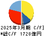日本碍子 キャッシュフロー計算書 2025年3月期