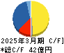 ＮＥＷ　ＡＲＴ　ＨＯＬＤＩＮＧＳ キャッシュフロー計算書 2025年3月期