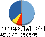 東芝 キャッシュフロー計算書 2020年3月期