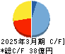 阪神内燃機工業 キャッシュフロー計算書 2025年3月期