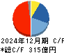 アース製薬 キャッシュフロー計算書 2024年12月期