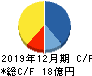 ウィル キャッシュフロー計算書 2019年12月期 ウィル キャッシュフロー計算書 2019年12月期