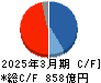 東洋水産 キャッシュフロー計算書 2025年3月期