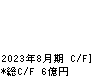 ＡＢＥＪＡ キャッシュフロー計算書 2023年8月期