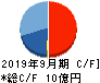 日本エス・エイチ・エル キャッシュフロー計算書 2019年9月期