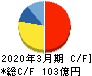 日本Ｍ＆Ａセンターホールディングス キャッシュフロー計算書 2020年3月期