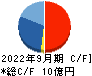日本エス・エイチ・エル キャッシュフロー計算書 2022年9月期