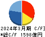 小野薬品工業 キャッシュフロー計算書 2024年3月期 小野薬品工業 キャッシュフロー計算書 2024年3月期