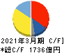オリンパス キャッシュフロー計算書 2021年3月期 オリンパス キャッシュフロー計算書 2021年3月期