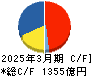 野村総合研究所 キャッシュフロー計算書 2025年3月期