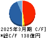 日本リーテック キャッシュフロー計算書 2025年3月期 日本リーテック キャッシュフロー計算書 2025年3月期