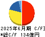 前田工繊 キャッシュフロー計算書 2025年6月期