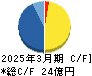 Ｅストアー キャッシュフロー計算書 2025年3月期