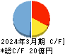 NexTone キャッシュフロー計算書 2024年3月期 NexTone キャッシュフロー計算書 2024年3月期