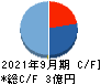 デジタリフト キャッシュフロー計算書 2021年9月期 デジタリフト キャッシュフロー計算書 2021年9月期