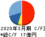 和井田製作所 キャッシュフロー計算書 2020年3月期