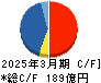 東京エレクトロンデバイス キャッシュフロー計算書 2025年3月期