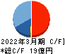 田中建設工業 キャッシュフロー計算書 2022年3月期 田中建設工業 キャッシュフロー計算書 2022年3月期