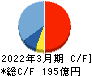 TREホールディングス キャッシュフロー計算書 2022年3月期 TREホールディングス キャッシュフロー計算書 2022年3月期