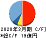 ブロードメディア キャッシュフロー計算書 2020年3月期