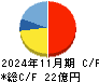 岡野バルブ製造 キャッシュフロー計算書 2024年11月期
